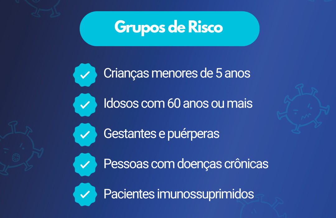 Lista de grupos de risco para doenças respiratórias, com fundo azul e ícones de vírus: crianças menores de 5 anos, idosos com 60 anos ou mais, gestantes e puérperas, pessoas com doenças crônicas e pacientes imunossuprimidos.